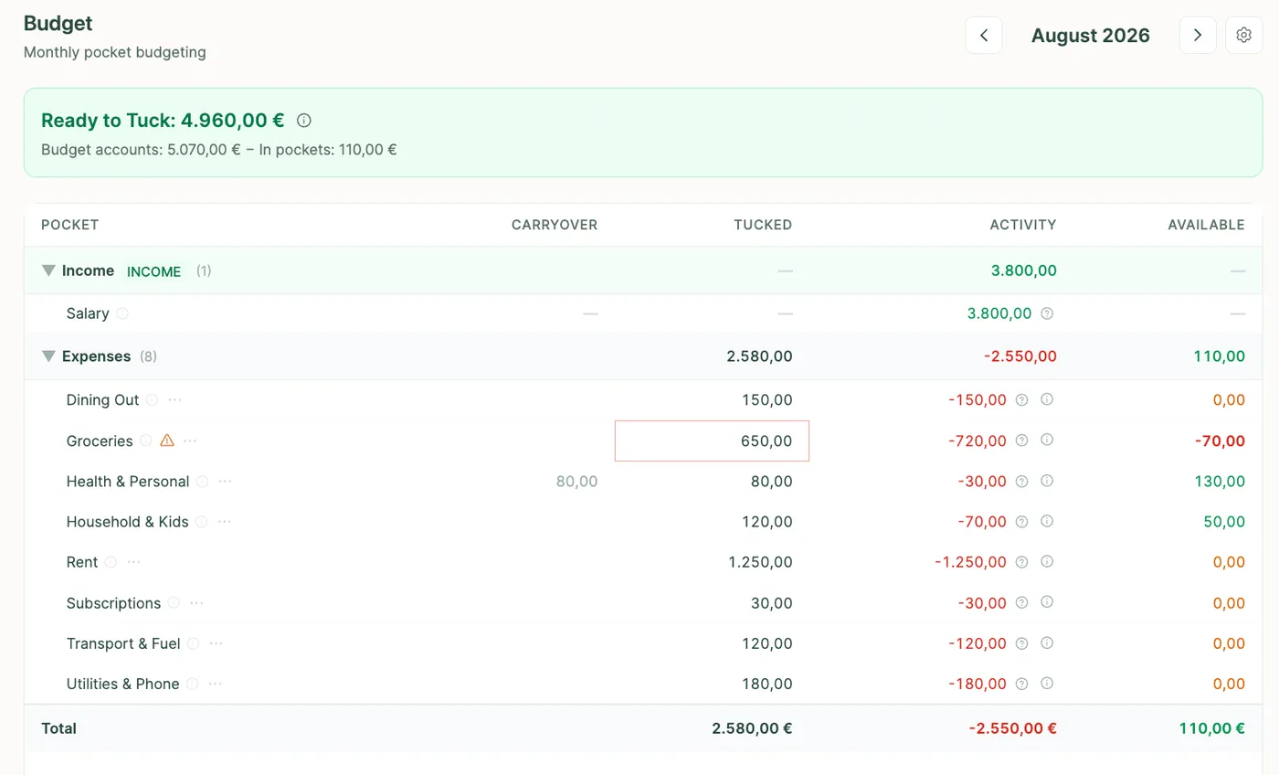 Budget: monthly pocket budgeting, tucked, activity and what is left.